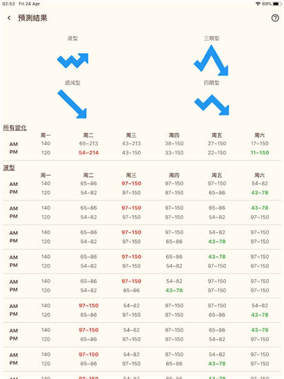 动森攻略安卓版