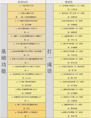 造梦西游4灯谜答案大全