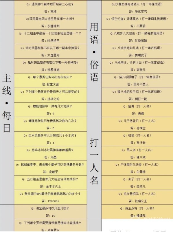 《造梦西游4》灯谜答案介绍,造梦西游4游戏攻略