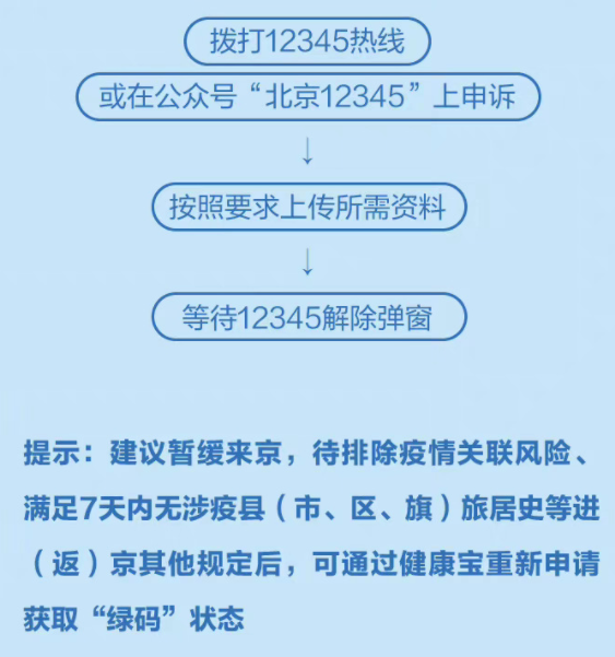 弹窗3要去指定的位置做核酸吗-北京健康宝弹窗3怎么解除