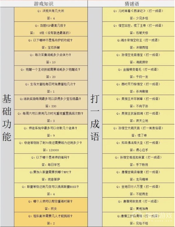 《造梦西游4》灯谜答案介绍,造梦西游4游戏攻略