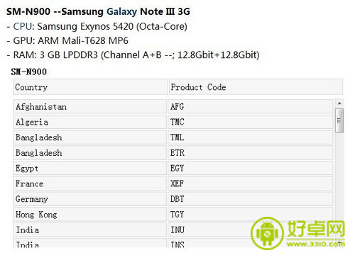 三星GALAXY Note III的发售清单