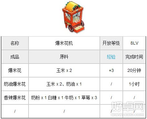 全民农场工坊图鉴表一览 建造这样工坊需要什么