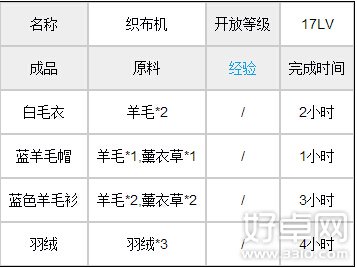 全民农场工坊图鉴表一览 建造这样工坊需要什么