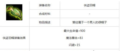 刀塔传奇风行觉醒分析 英雄风行属性技能如何