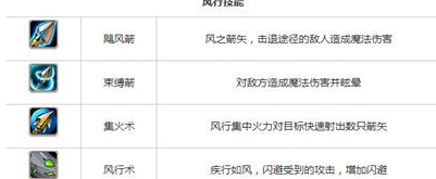 刀塔传奇风行觉醒分析 英雄风行属性技能如何